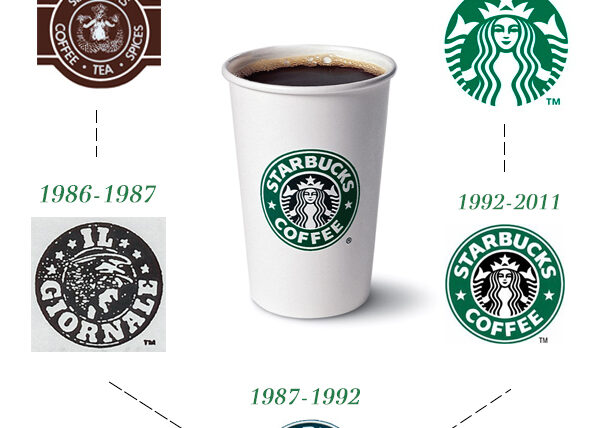 starbucks-graph