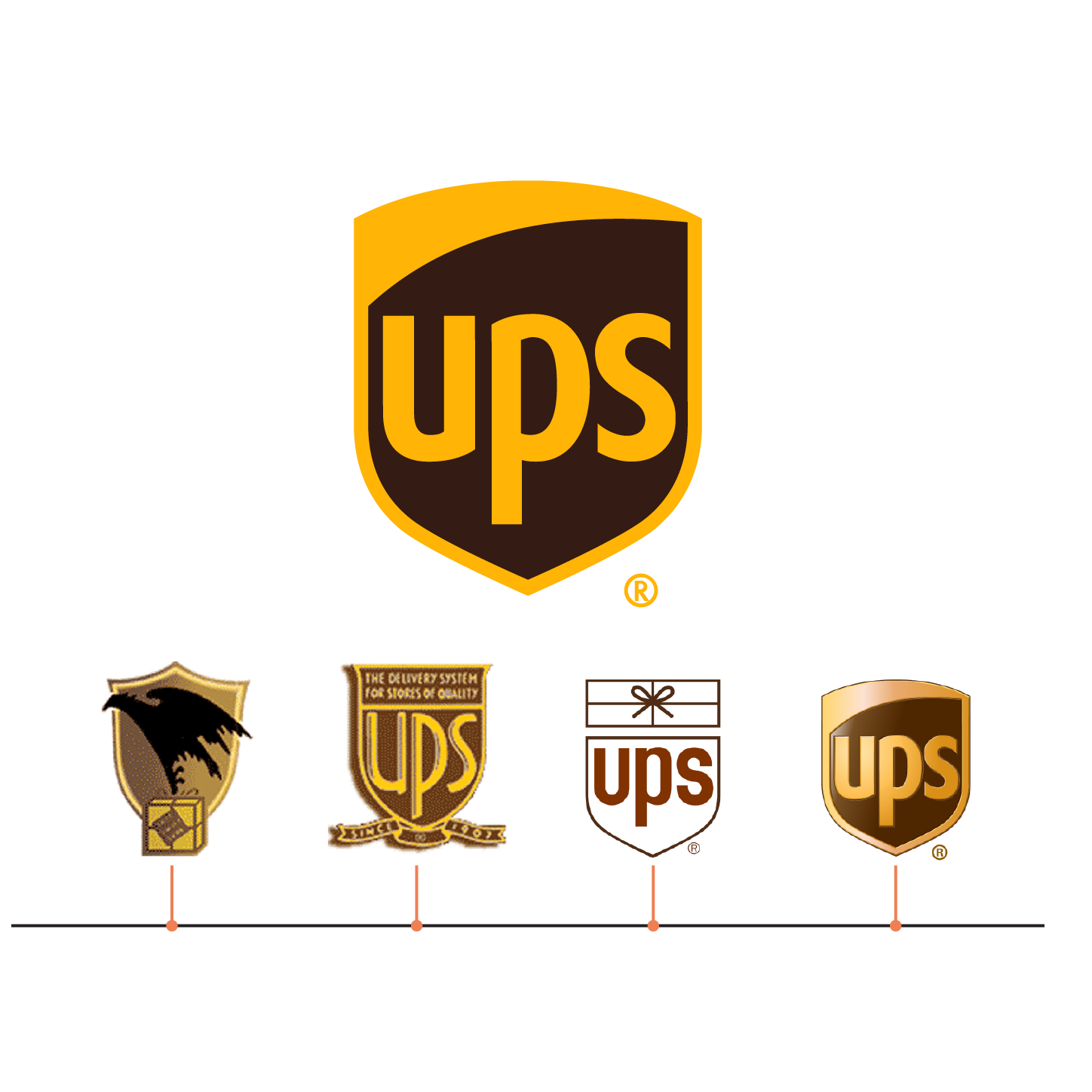 ups logo